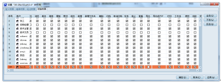 綿陽藍(lán)奧重型機(jī)械制造：彩虹EDM幫助企業(yè)建立電子化的工作流程管理模式