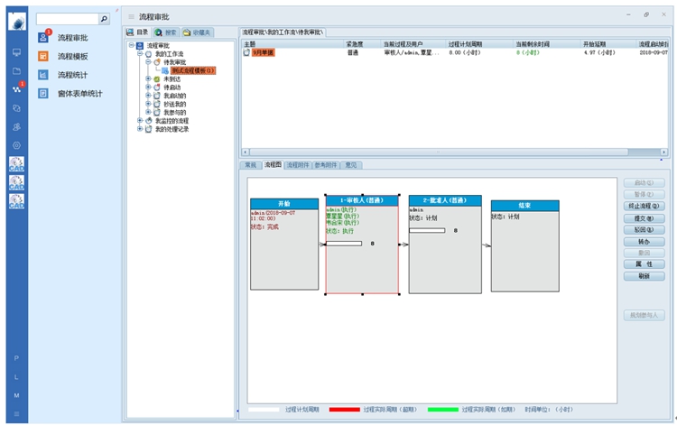上海創(chuàng)科泵業(yè)：彩虹EDM幫助企業(yè)規(guī)范權(quán)限劃分體系，保障圖紙安全
