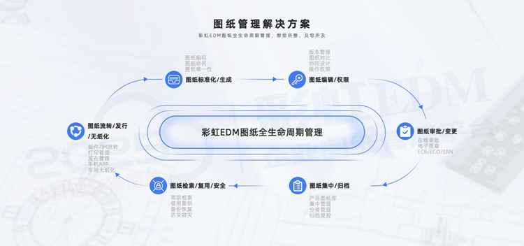  研究可控核聚變能商用的頂尖團(tuán)隊(duì)――星環(huán)聚能簽約彩虹圖紙管理系統(tǒng)