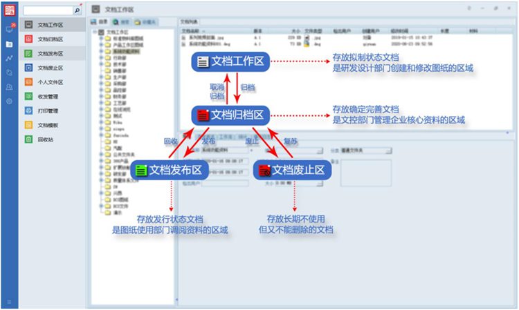 斯萊威精密工業(yè)：彩虹EDM幫助企業(yè)搭建知識庫，提高數(shù)據(jù)重用率