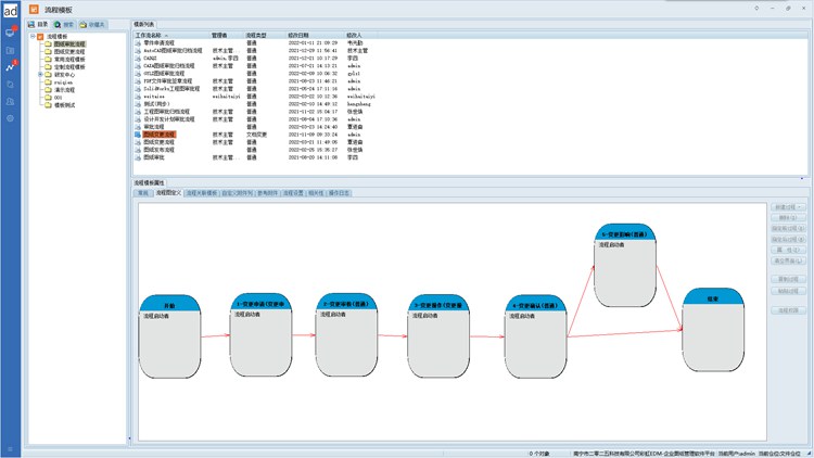 南京東南工業(yè)裝備引入彩虹EDM，打造高效、精準(zhǔn)的技術(shù)資料管理體系！